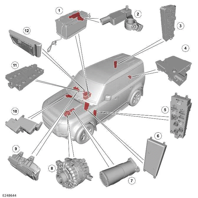 Battery, Mounting and Cables - Vehicles With: Non-Electric Vehicles